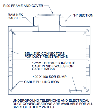 TYPICAL CONFIGURATION FOR UNDERGROUND TELEPHONE AND ELECTRICAL DUCTS