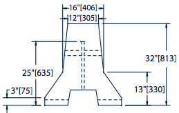 barriers_f12