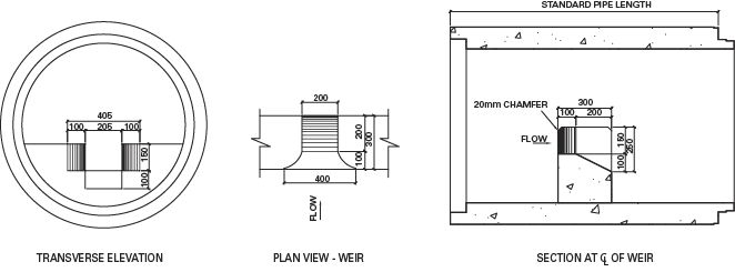 transverse weir pcswmm