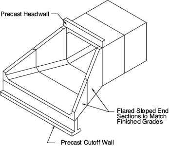 SLOPED END SECTIONS